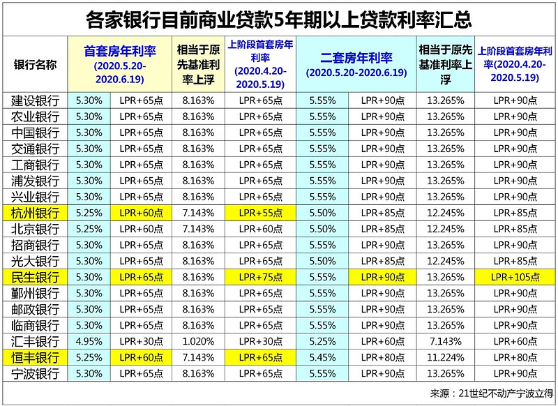 沈阳皇姑区房产抵押贷款办理流程. 房产抵押贷款利率. 房产抵押贷款注意事项